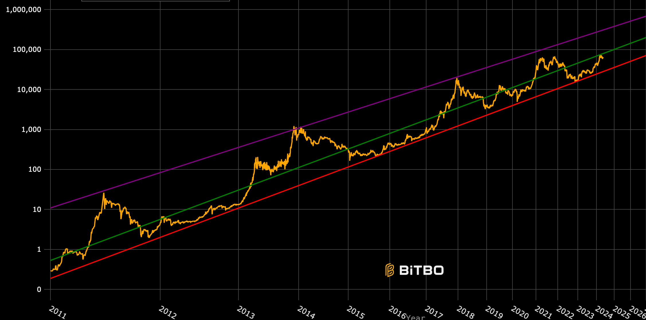 List of alerts and notifications